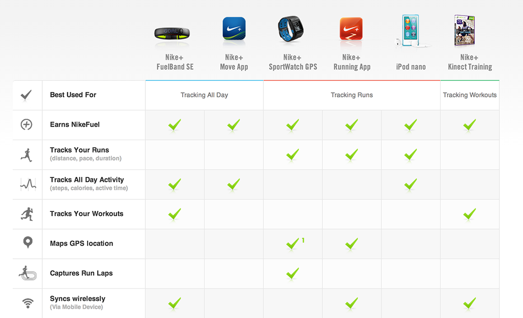 comparing two products